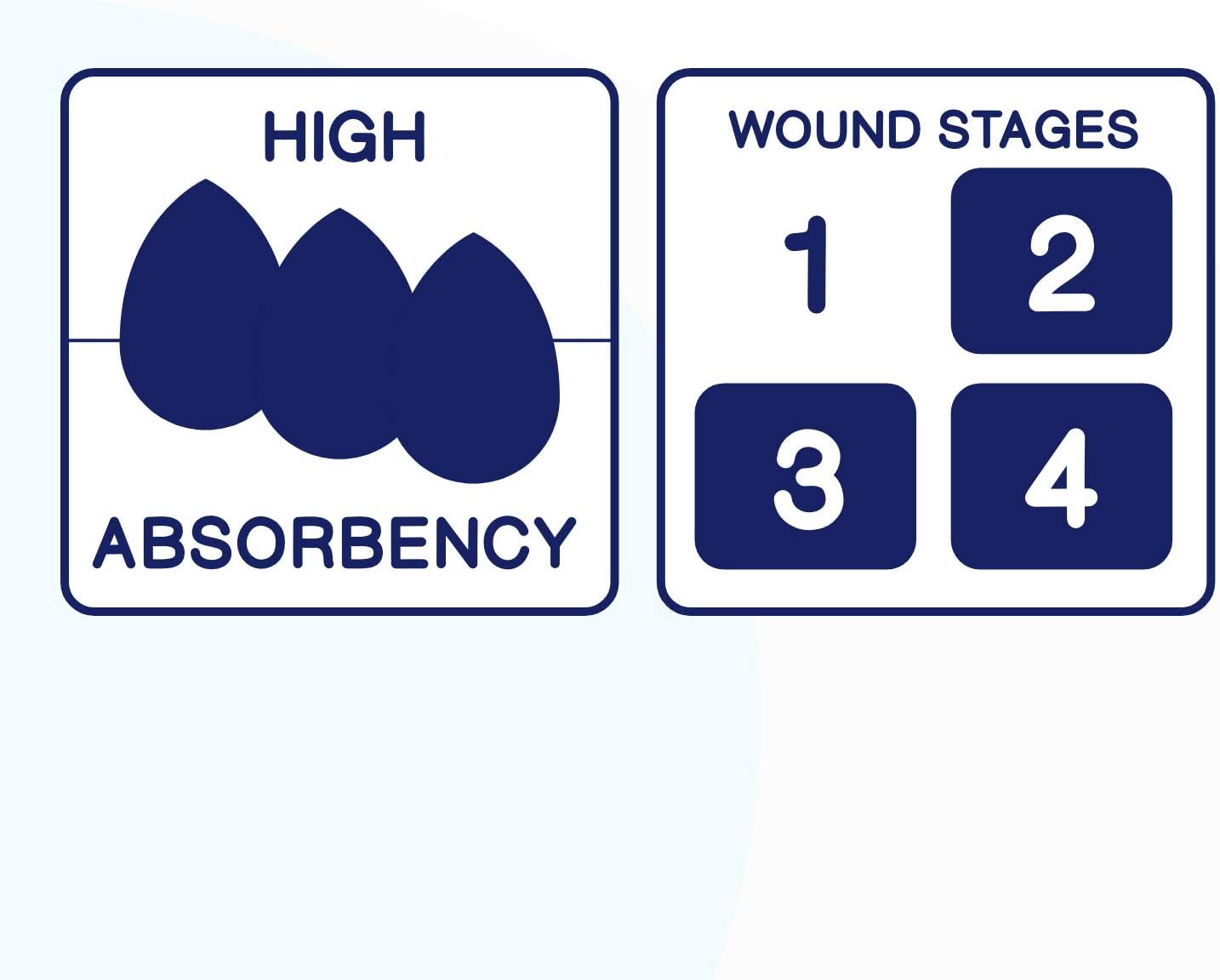 MedVance Silicone Bordered Adhesive Wound Dressing, 7"x7", Box of 5